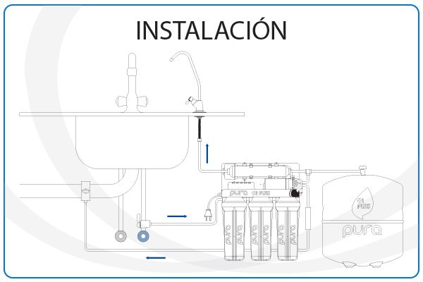 OiPlus - Instalación